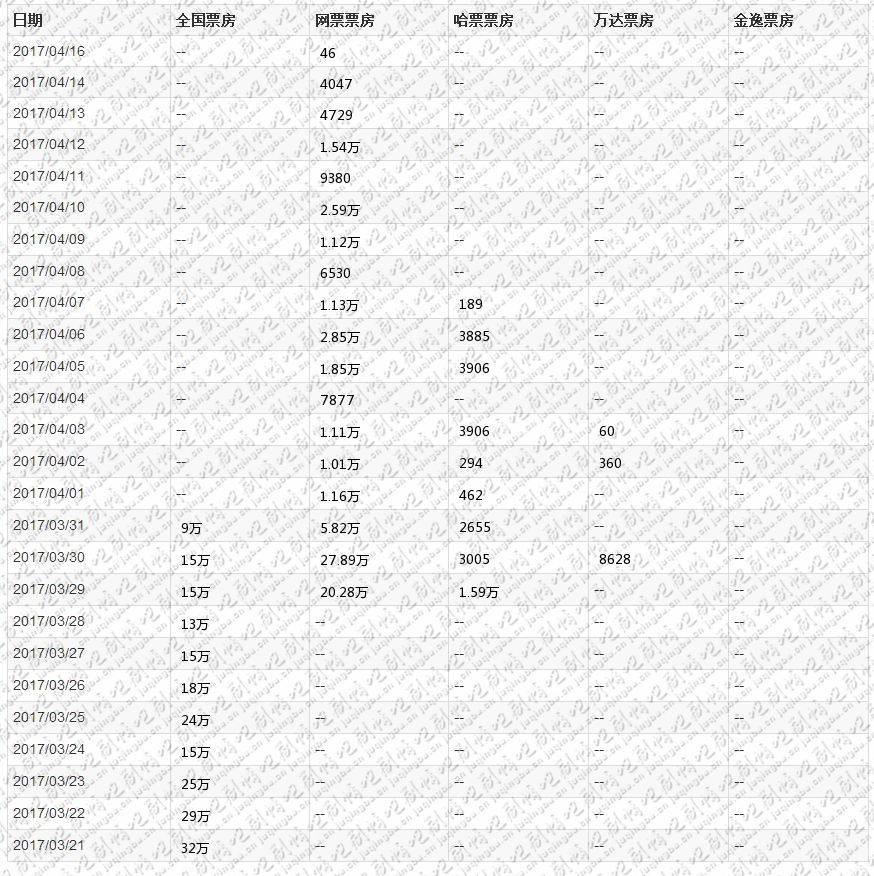 ��Ӱͨ����þ������