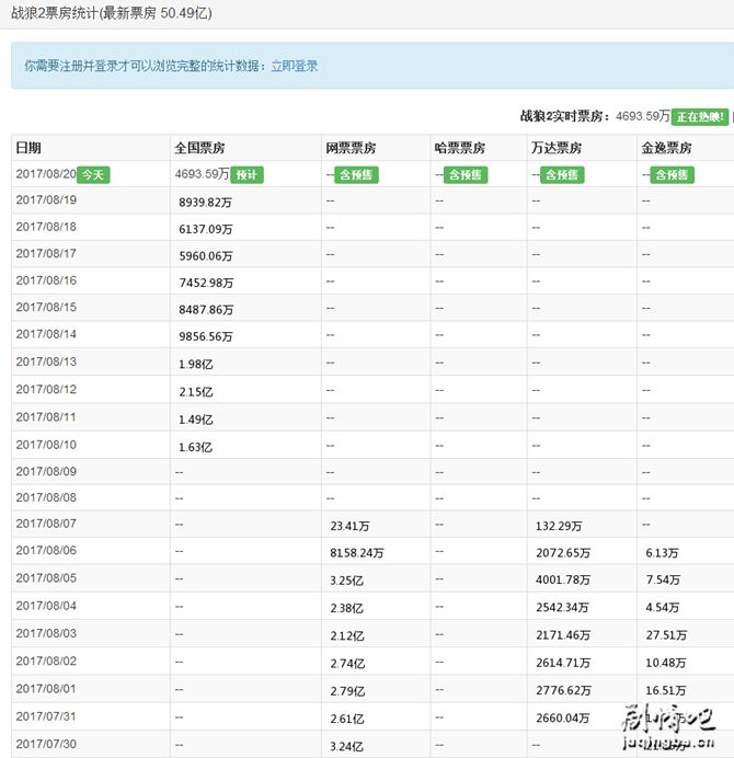 ��Ӱս��2�������