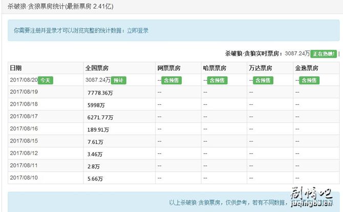 ��Ӱ��ɱ���ǡ�̰�ǡ��������