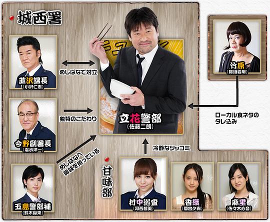 ��ʳ�̾������������